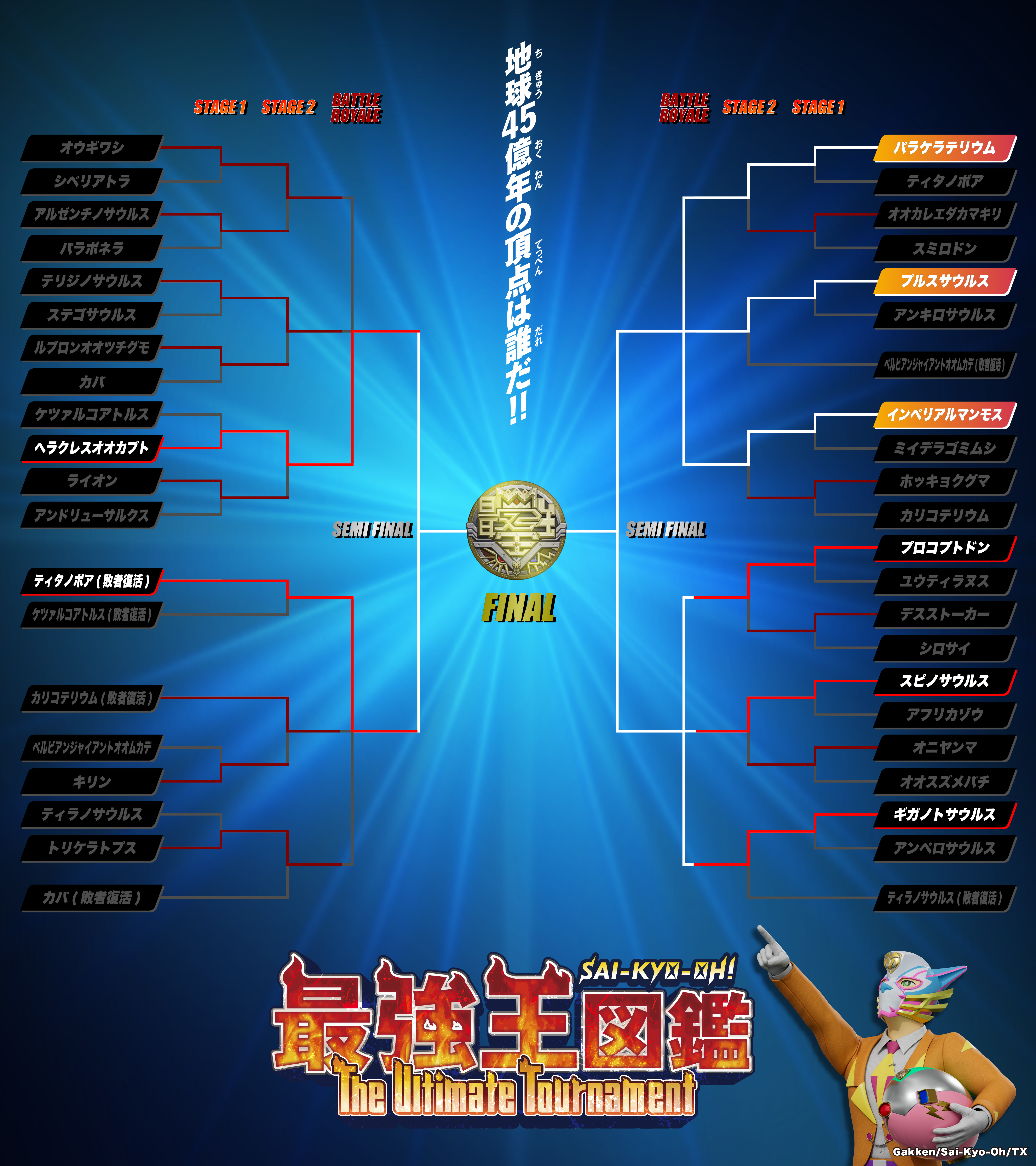 最強王図鑑 The Ultimate Tournament 地球45億年の頂点は誰だ!! STAGE1 ノックアウトランド