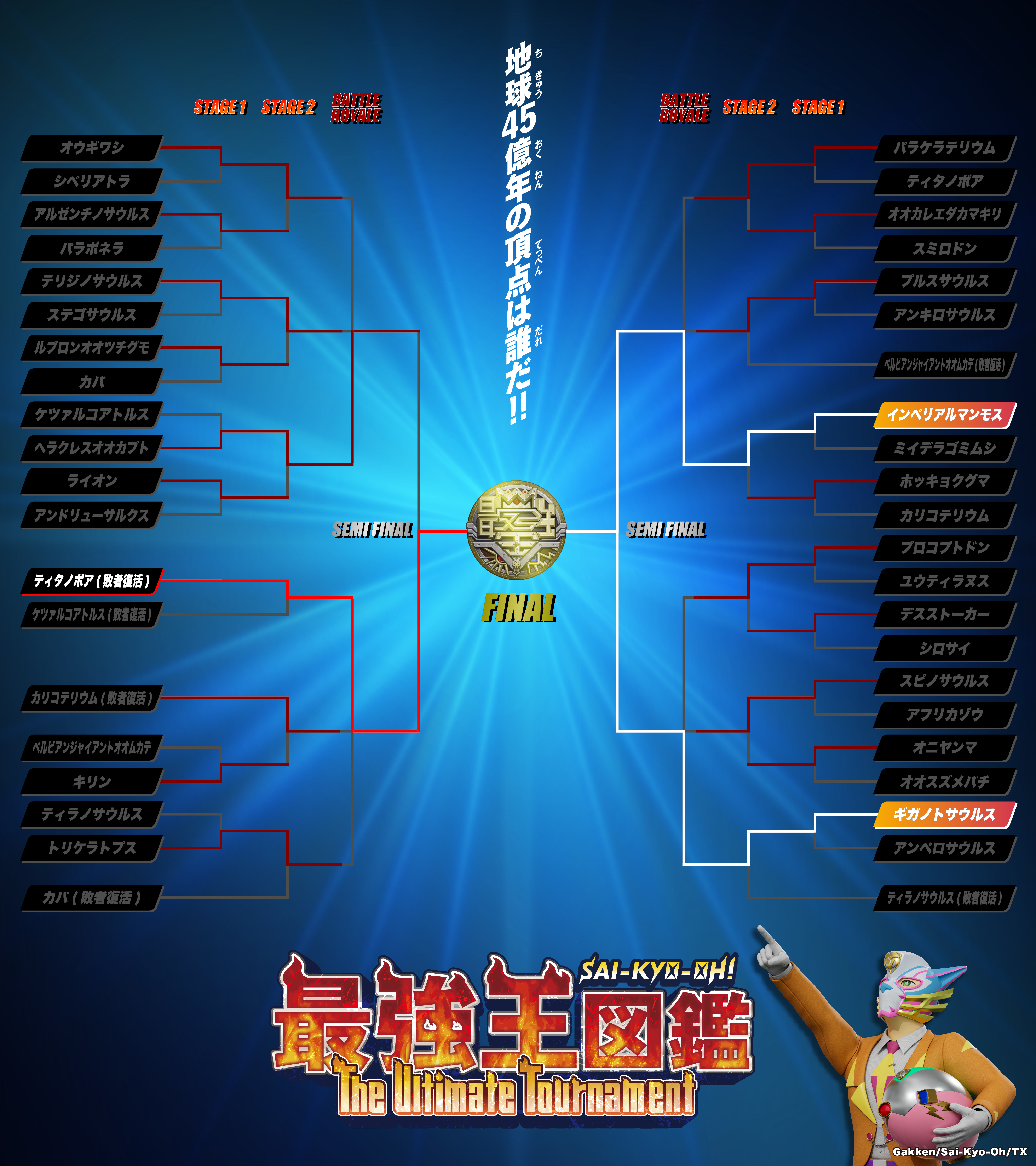 最強王図鑑 The Ultimate Tournament 地球45億年の頂点は誰だ!! STAGE1 ノックアウトランド