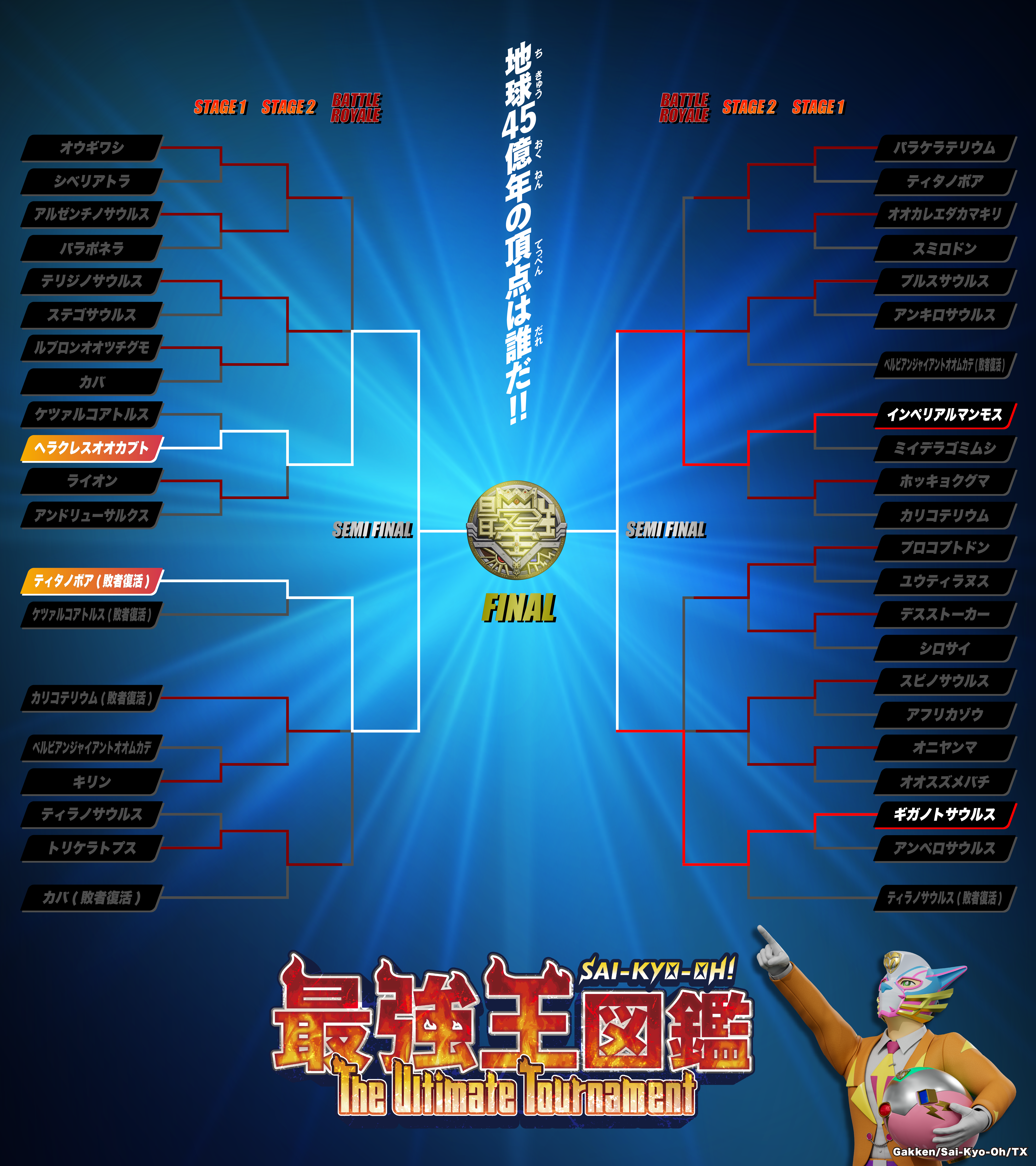 最強王図鑑 The Ultimate Tournament 地球45億年の頂点は誰だ!! STAGE1 ノックアウトランド