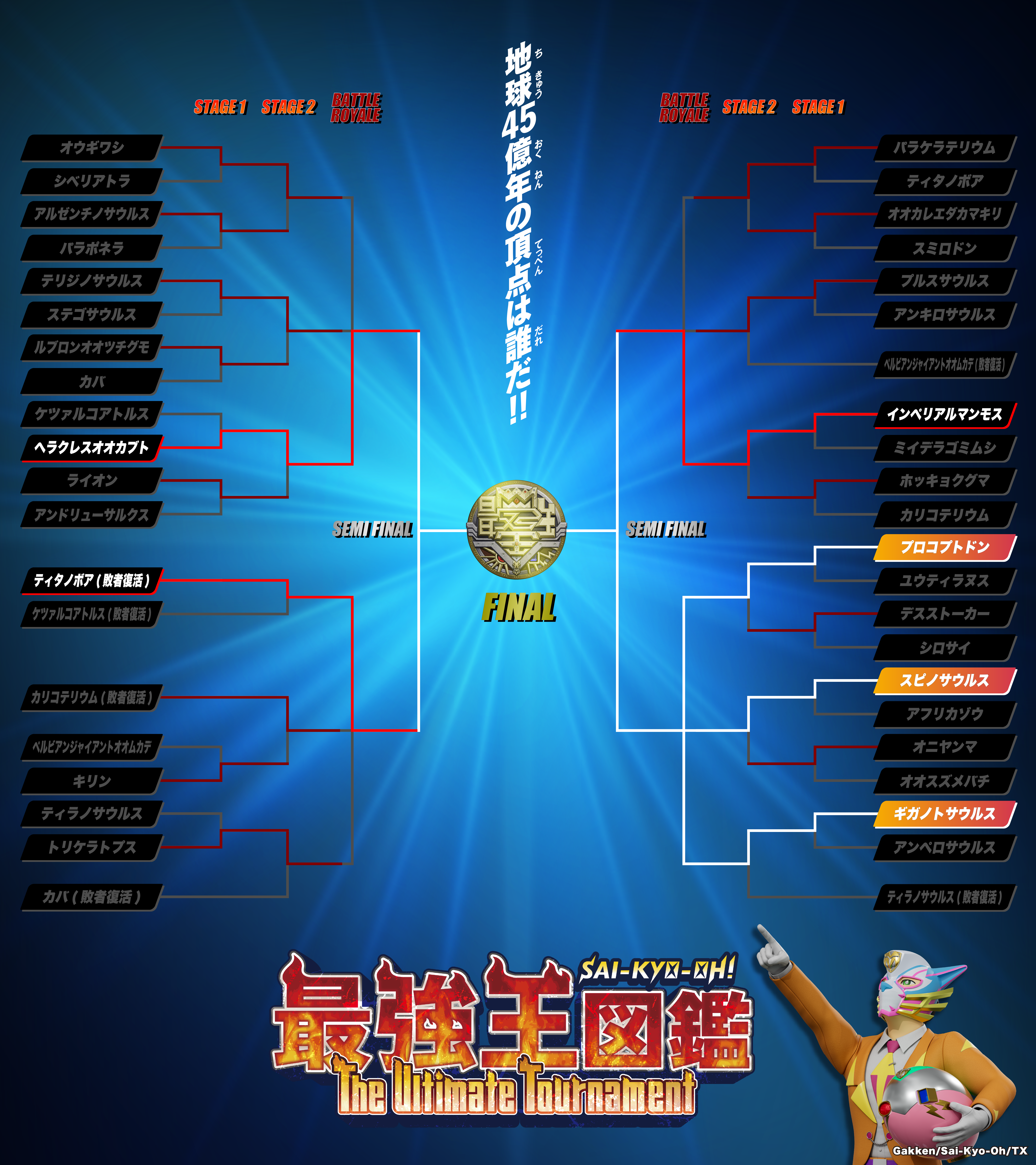 最強王図鑑 The Ultimate Tournament 地球45億年の頂点は誰だ!! STAGE1 ノックアウトランド