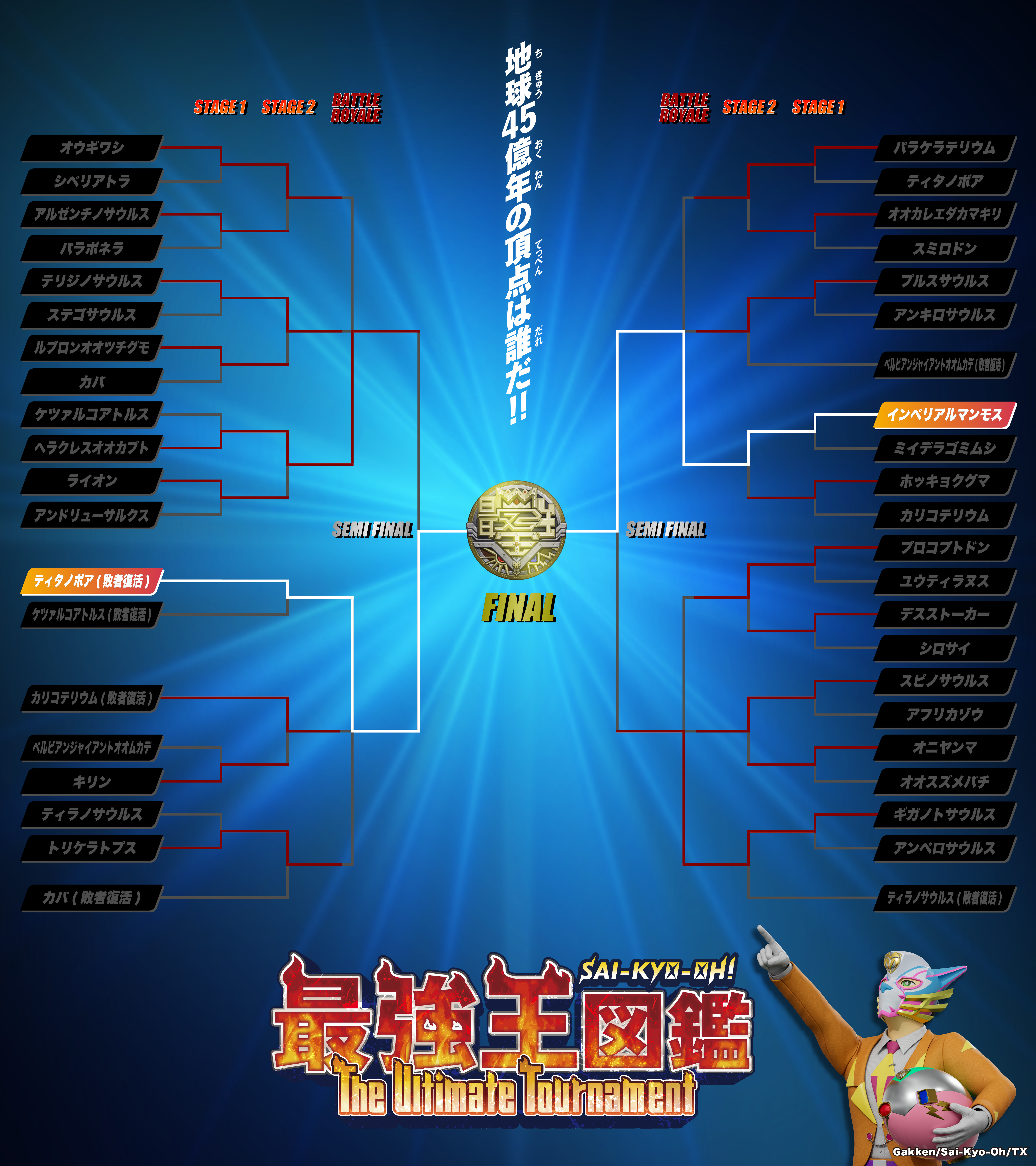 最強王図鑑 The Ultimate Tournament 地球45億年の頂点は誰だ!! STAGE1 ノックアウトランド
